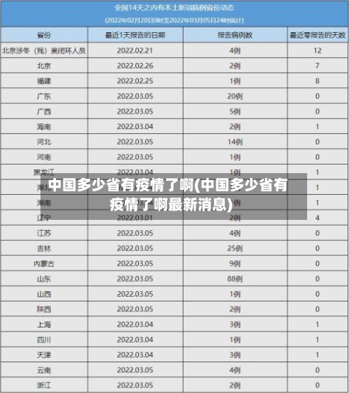 中国多少省有疫情了啊(中国多少省有疫情了啊最新消息)-第1张图片