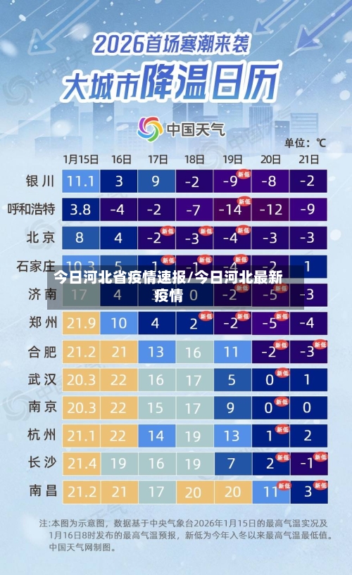 今日河北省疫情速报/今日河北最新疫情-第1张图片