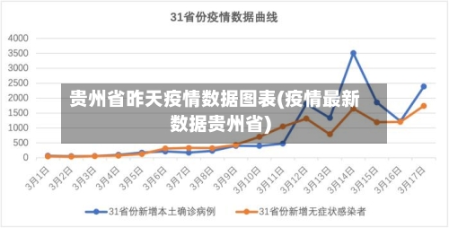 贵州省昨天疫情数据图表(疫情最新数据贵州省)-第1张图片