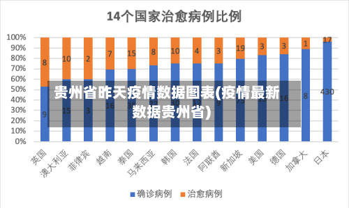 贵州省昨天疫情数据图表(疫情最新数据贵州省)-第2张图片