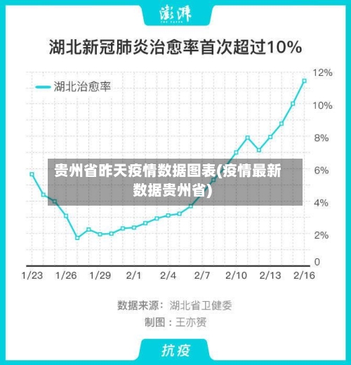 贵州省昨天疫情数据图表(疫情最新数据贵州省)-第3张图片