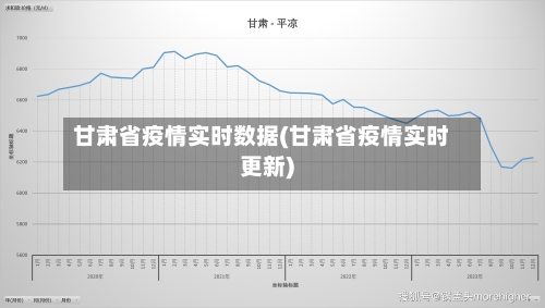 甘肃省疫情实时数据(甘肃省疫情实时更新)-第1张图片