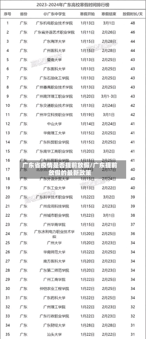 广东省疫情是否提前放假/广东提前放假的最新政策-第2张图片