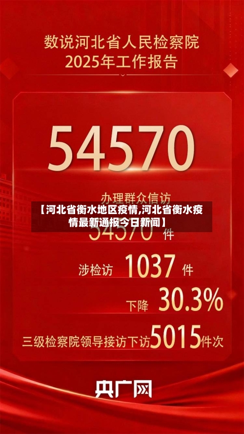 【河北省衡水地区疫情,河北省衡水疫情最新通报今日新闻】-第1张图片