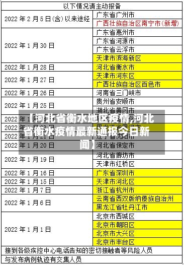 【河北省衡水地区疫情,河北省衡水疫情最新通报今日新闻】-第3张图片
