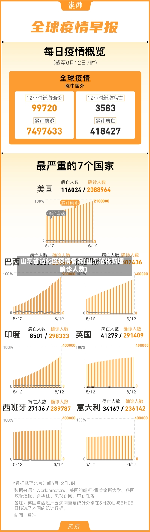 山东省沾化区疫情情况(山东沾化新增确诊人数)-第1张图片