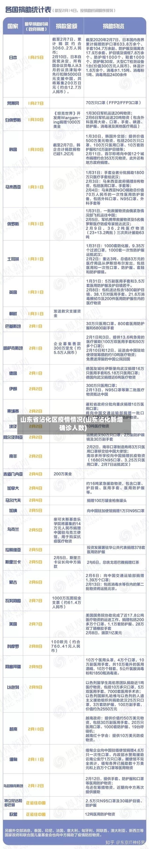山东省沾化区疫情情况(山东沾化新增确诊人数)-第2张图片