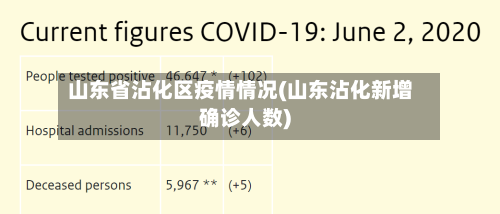 山东省沾化区疫情情况(山东沾化新增确诊人数)-第3张图片