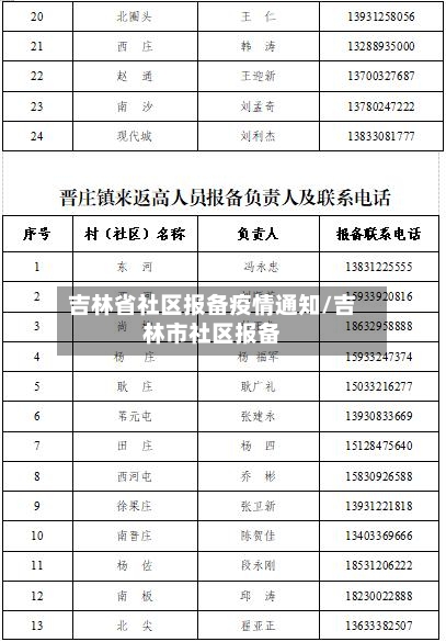 吉林省社区报备疫情通知/吉林市社区报备-第2张图片