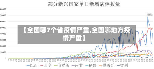 【全国哪7个省疫情严重,全国哪地方疫情严重】-第2张图片