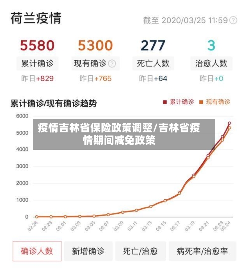 疫情吉林省保险政策调整/吉林省疫情期间减免政策-第1张图片