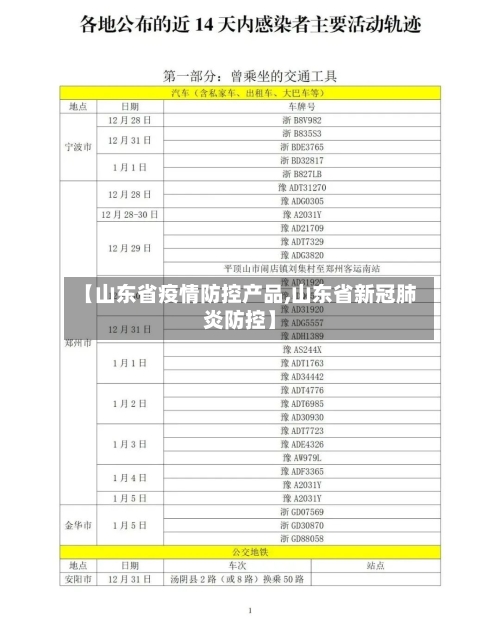 【山东省疫情防控产品,山东省新冠肺炎防控】-第2张图片