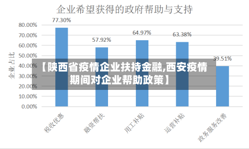 【陕西省疫情企业扶持金融,西安疫情期间对企业帮助政策】-第1张图片