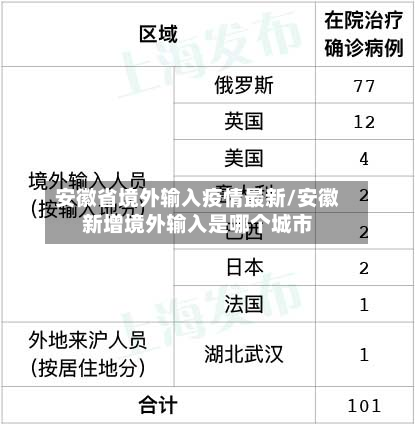 安徽省境外输入疫情最新/安徽新增境外输入是哪个城市-第2张图片