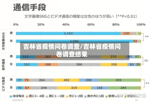 吉林省疫情问卷调查/吉林省疫情问卷调查结果-第2张图片