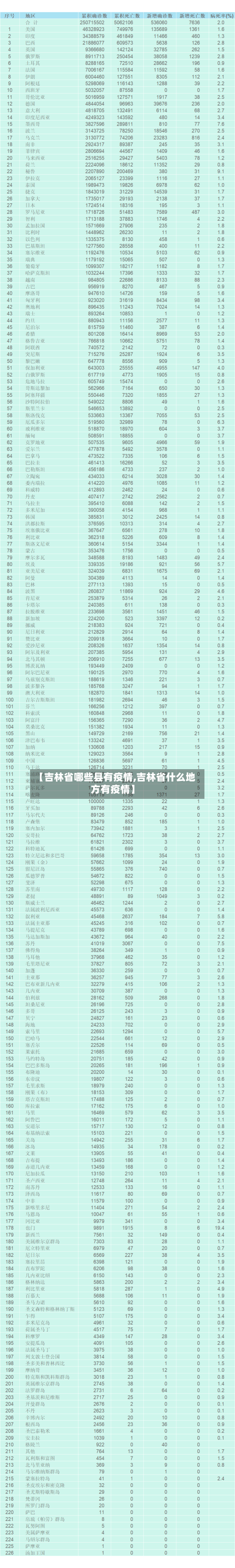 【吉林省哪些县有疫情,吉林省什么地方有疫情】-第2张图片