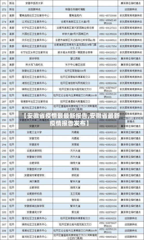 【安徽省疫情最最新报告,安徽省最新疫情报告发布】-第3张图片
