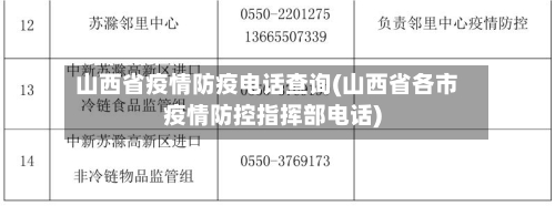 山西省疫情防疫电话查询(山西省各市疫情防控指挥部电话)-第3张图片