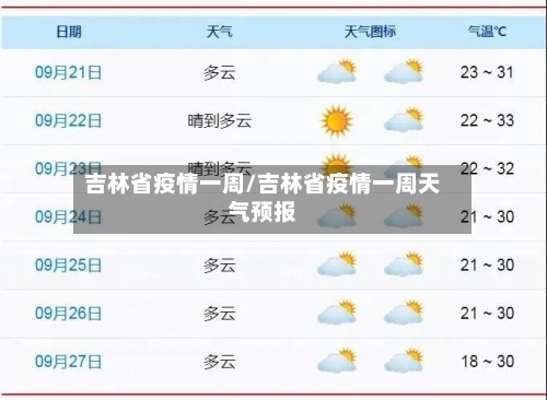 吉林省疫情一周/吉林省疫情一周天气预报-第2张图片
