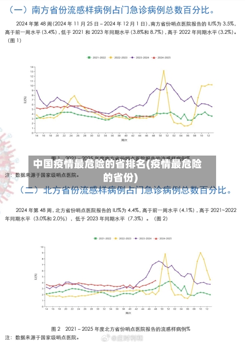 中国疫情最危险的省排名(疫情最危险的省份)-第2张图片