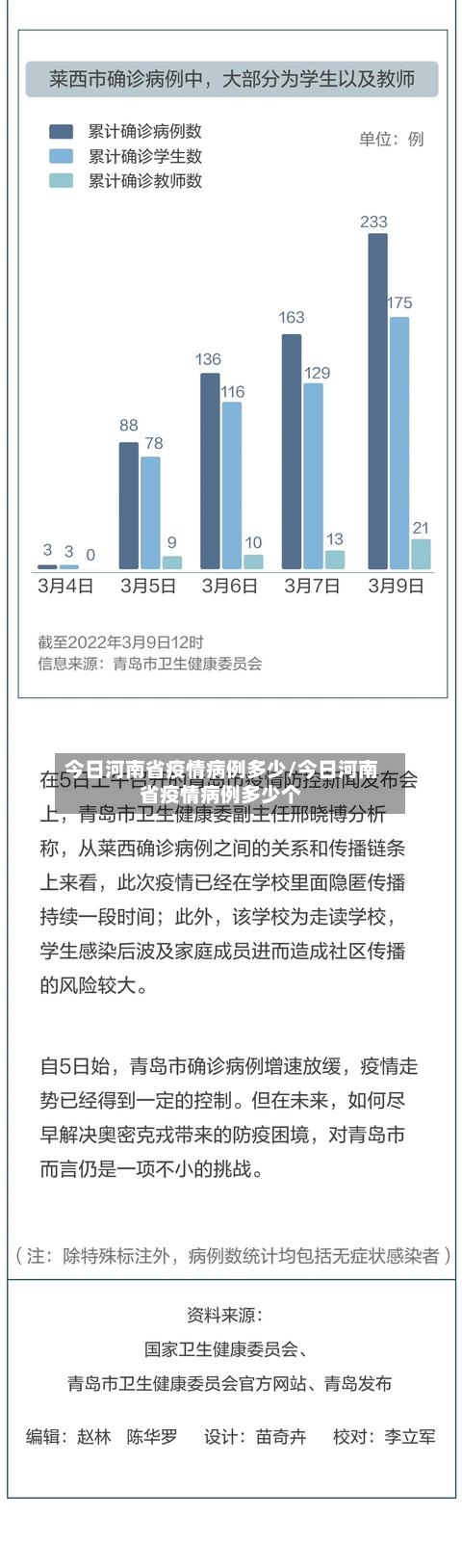 今日河南省疫情病例多少/今日河南省疫情病例多少个-第1张图片
