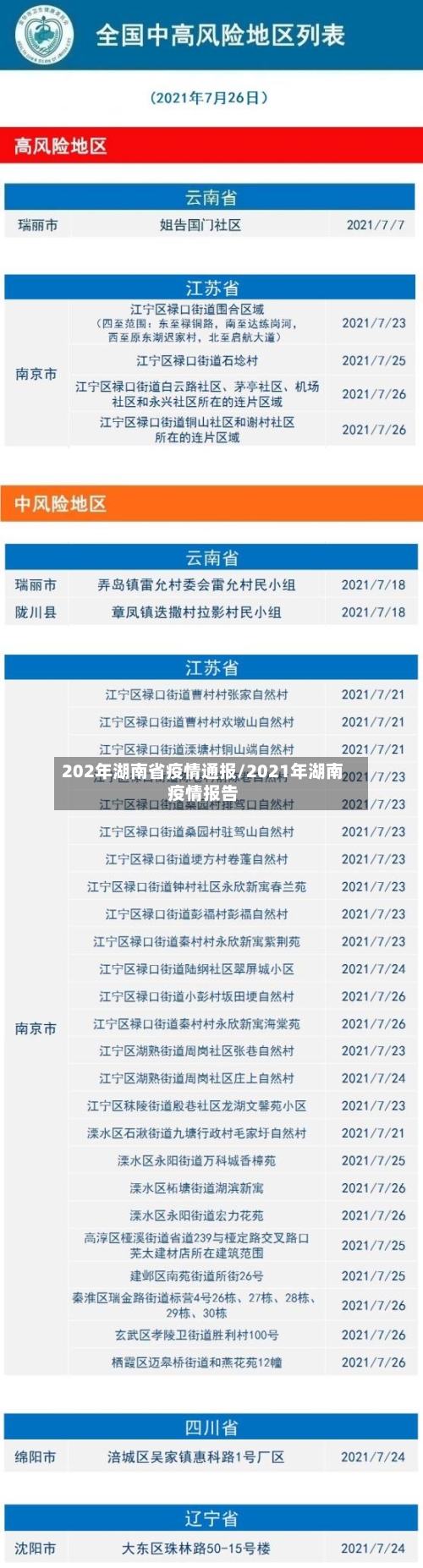202年湖南省疫情通报/2021年湖南疫情报告-第3张图片