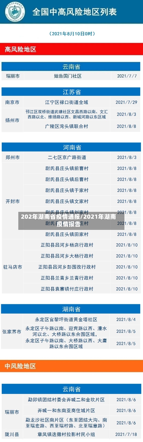 202年湖南省疫情通报/2021年湖南疫情报告-第2张图片
