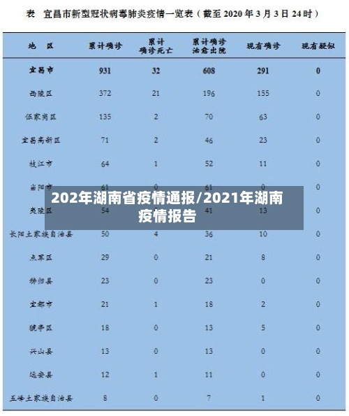 202年湖南省疫情通报/2021年湖南疫情报告-第1张图片