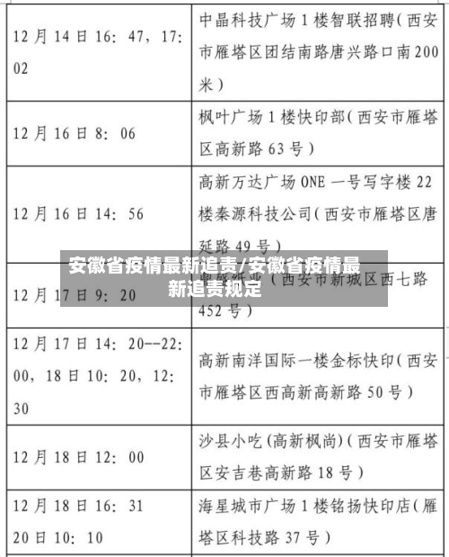 安徽省疫情最新追责/安徽省疫情最新追责规定-第1张图片