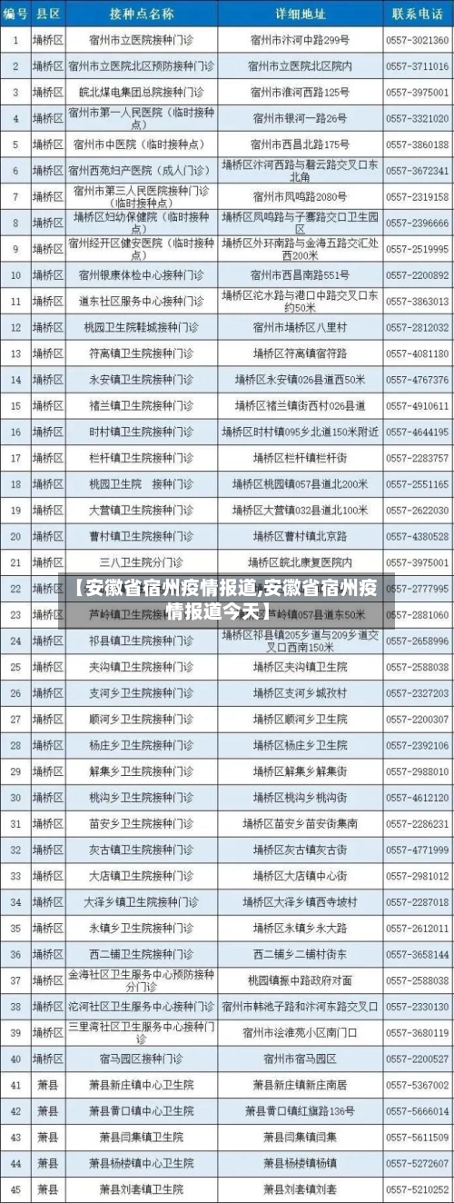 【安徽省宿州疫情报道,安徽省宿州疫情报道今天】-第2张图片