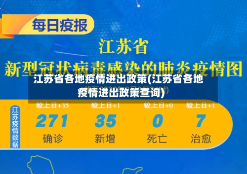 江苏省各地疫情进出政策(江苏省各地疫情进出政策查询)-第1张图片