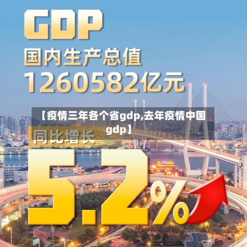 【疫情三年各个省gdp,去年疫情中国gdp】-第1张图片