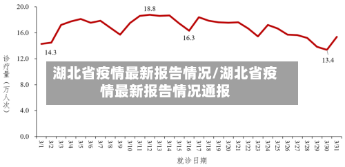 湖北省疫情最新报告情况/湖北省疫情最新报告情况通报-第1张图片