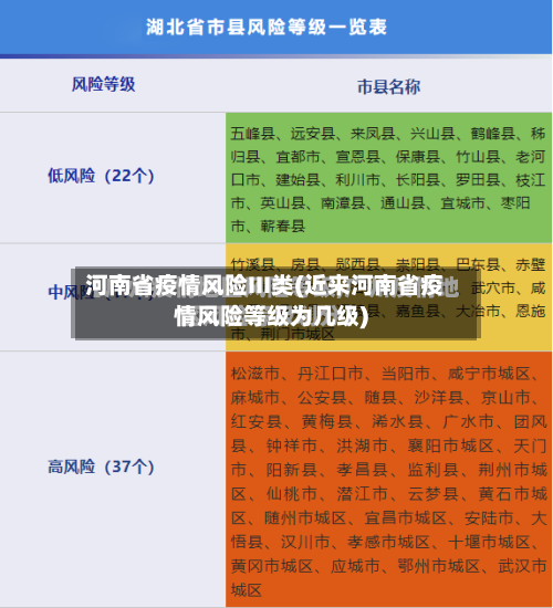 河南省疫情风险III类(近来河南省疫情风险等级为几级)-第1张图片