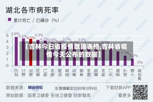 【吉林今日省疫情数据表格,吉林省疫情今天公布的数据】-第2张图片