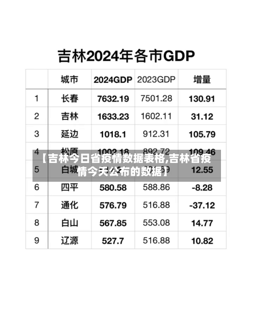 【吉林今日省疫情数据表格,吉林省疫情今天公布的数据】-第3张图片