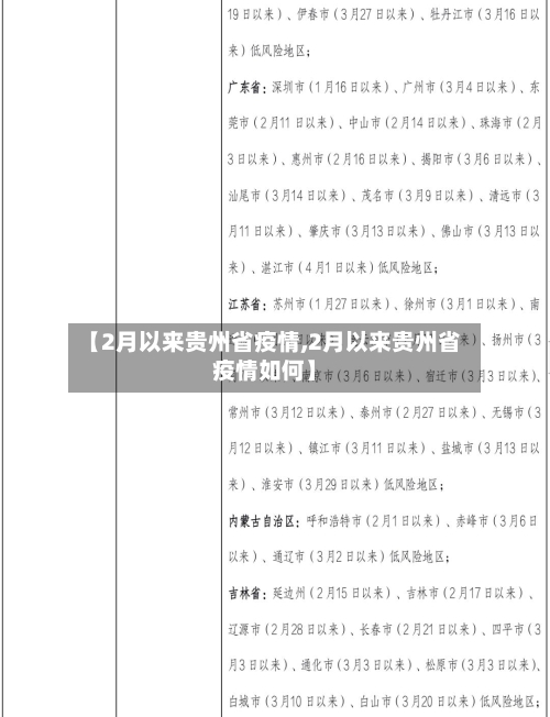 【2月以来贵州省疫情,2月以来贵州省疫情如何】-第3张图片