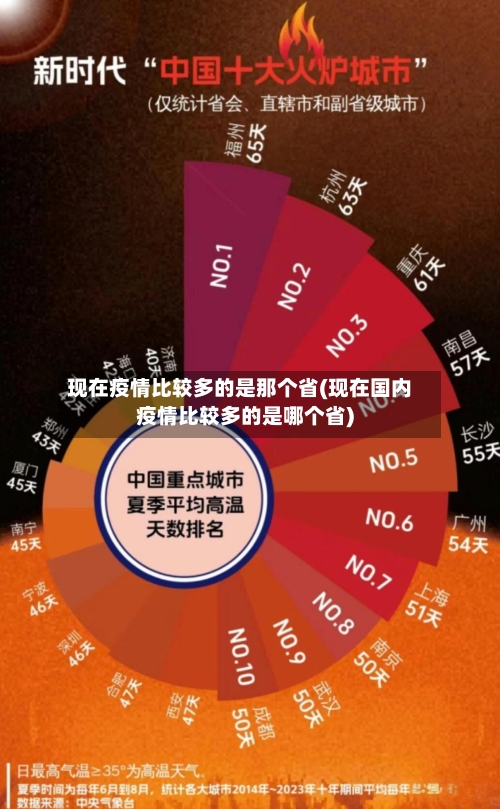 现在疫情比较多的是那个省(现在国内疫情比较多的是哪个省)-第1张图片