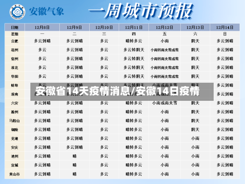 安徽省14天疫情消息/安徽14日疫情-第1张图片