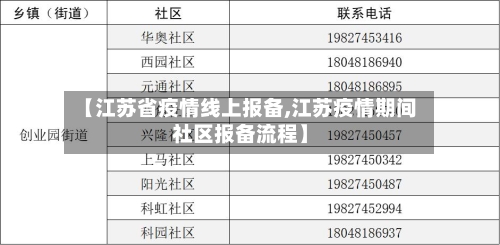 【江苏省疫情线上报备,江苏疫情期间社区报备流程】-第2张图片