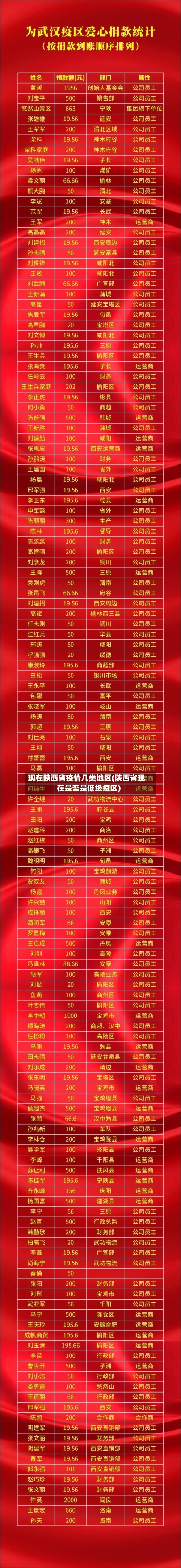 现在陕西省疫情几类地区(陕西省现在是否是低级疫区)-第3张图片