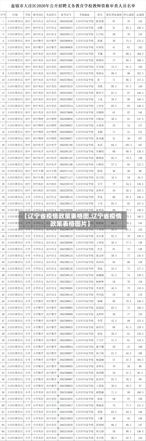 【辽宁省疫情政策表格图,辽宁省疫情政策表格图片】-第3张图片