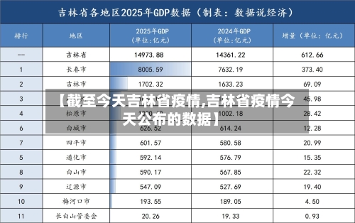 【截至今天吉林省疫情,吉林省疫情今天公布的数据】-第1张图片