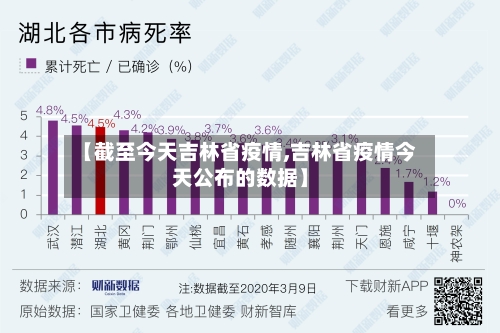 【截至今天吉林省疫情,吉林省疫情今天公布的数据】-第2张图片