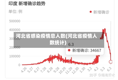 河北省感染疫情总人数(河北省疫情人数统计)-第2张图片