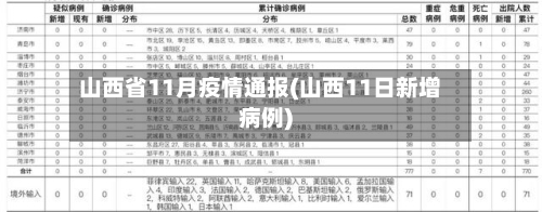 山西省11月疫情通报(山西11日新增病例)-第1张图片