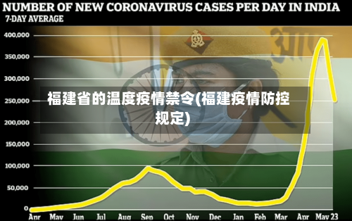 福建省的温度疫情禁令(福建疫情防控规定)-第3张图片