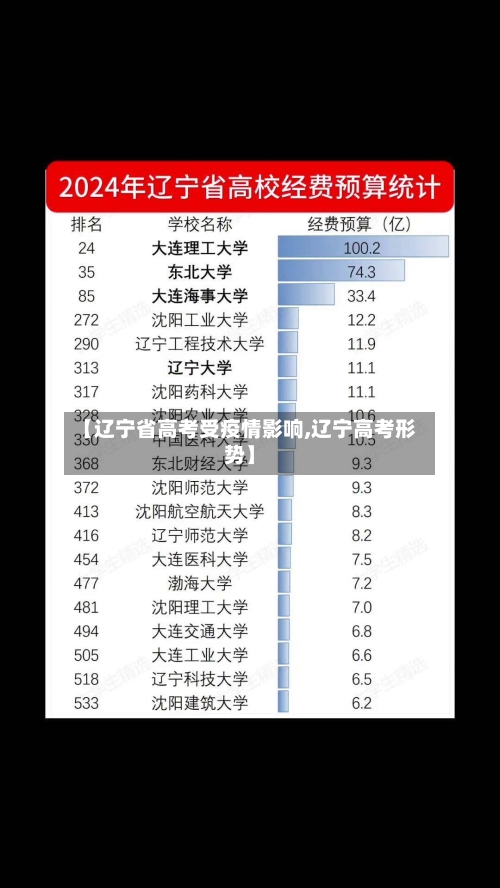 【辽宁省高考受疫情影响,辽宁高考形势】-第2张图片