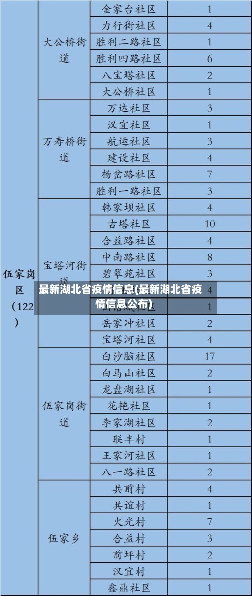最新湖北省疫情信息(最新湖北省疫情信息公布)-第1张图片