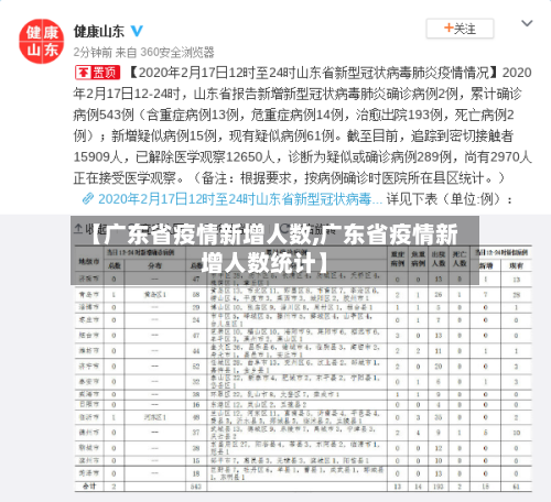 【广东省疫情新增人数,广东省疫情新增人数统计】-第1张图片